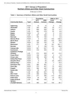 2011 Census of Population: Population and Dwelling Counts - Northern Affairs and Other Small Communities ___________________________________________________________________________________________________________________