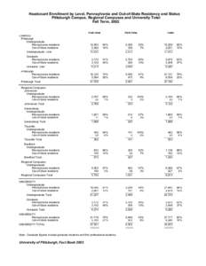 Headcount Enrollment by Level, Pennsylvania and Out-of-State Residency and Status, Pittsburgh Campus, Regional Campuses, and University Total, Fall Term, 2002