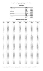 Orange County Fire Authority Employer/Employee Rates Effective July 1, 2012 Employer Rates Plan  Rate