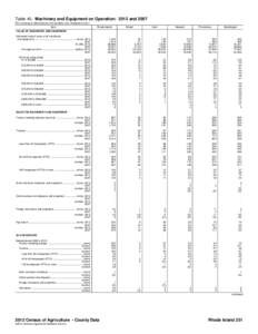 Table 40. Machinery and Equipment on Operation: 2012 and[removed]For meaning of abbreviations and symbols, see introductory text.] Item Rhode Island