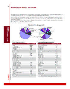 plasma_proteins_PGD_final-V3 2..52