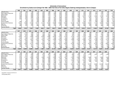 University of Connecticut Enrollment by School and College Fall[removed]Full-time & Part-time Degree Seeking Undergraduates, Storrs Campus Ratcliffe Hicks Ag & Natural Resources Allied Health Business