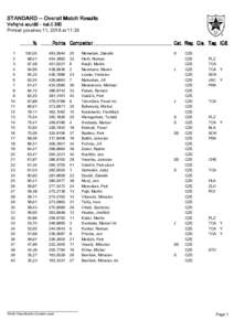 STANDARD -- Overall Match Results Veřejná soutěž - kal.č 360 Printed prosinec 11, 2016 at 11:35 % 1 2