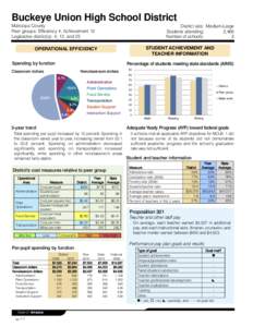 Buckeye Union High School District Maricopa County Peer groups: Efficiency 4, Achievement 13 Legislative district(s): 4, 12, and 25  District size: Medium-Large