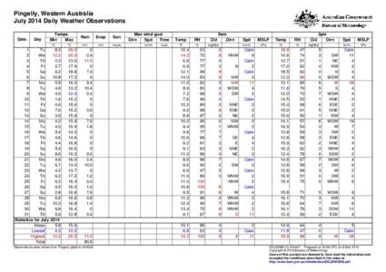 Pingelly, Western Australia July 2014 Daily Weather Observations Date Day