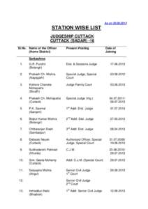 As on[removed]STATION WISE LIST As on[removed]JUDGESHIP CUTTACK
