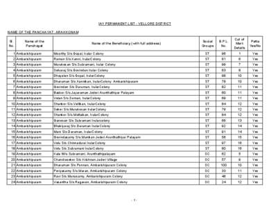 IAY PERMANENT LIST - VELLORE DISTRICT NAME OF THE PANCHAYAT: ARAKKONAM Sl.