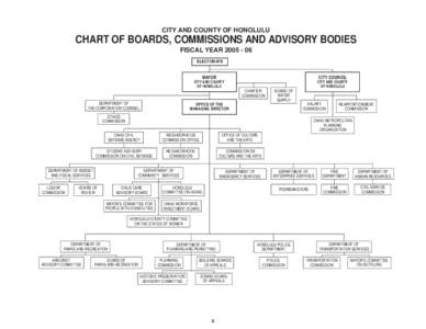 CITY AND COUNTY OF HONOLULU  CHART OF BOARDS, COMMISSIONS AND ADVISORY BODIES FISCAL YEAR[removed]ELECTORATE