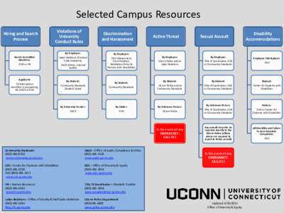 Selected Campus Resources Hiring and Search Process Violations of University