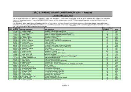 ERC STARTING GRANT COMPETITION[removed]Results Last updated: 8 May 2008 The list below (