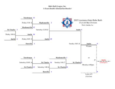 Babe Ruth League, Inc. 5-Team Double Elimination Bracket TerrebonneLouisiana State Babe Ruth
