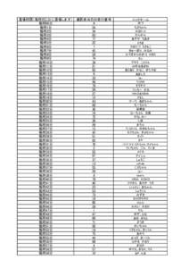 登場時間（毎時同じ分に登場します） 毎時00分 毎時1分 毎時2分 毎時3分 毎時4分