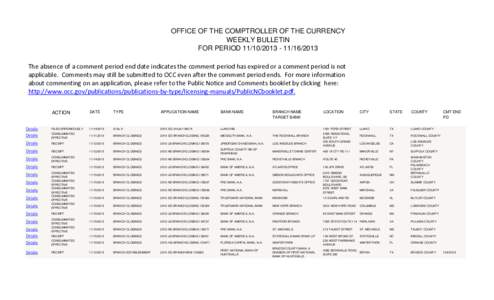 OFFICE OF THE COMPTROLLER OF THE CURRENCY WEEKLY BULLETIN FOR PERIOD[removed][removed]The absence of a comment period end date indicates the comment period has expired or a comment period is not applicable. Commen