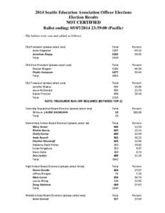 2014 Seattle Education Association Officer Elections Election Results NOT CERTIFIED Ballot ending: [removed]:59:00 (Pacific) The ballots were cast and tallied as follows: SEA President (please select one)