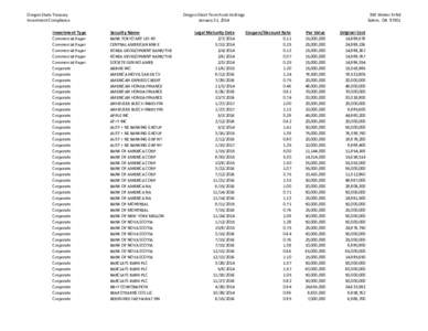 Oregon State Treasury Investment Compliance Oregon Short Term Fund Holdings January 31, 2014