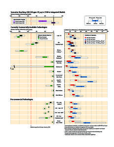 Scenarios Reachingppm CO2eq in 2100 in Integrated Models Emission Intensity of Electricity [gCO2/kWh