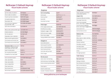 ReSharper 9 Default Keymap  ReSharper 9 Default Keymap ReSharper 9 Default Keymap