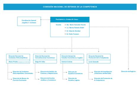 COMISIÓN NACIONAL DE DEFENSA DE LA COMPETENCIA  Presidente Lic. Esteban M. Greco Coordinación General Jorgelina V. Schmutz