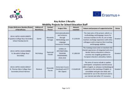 Key Action 1 Results Mobility Projects for School Education Staff Project Reference Number/Name of Beneficiary[removed]MT01-KA101[removed]