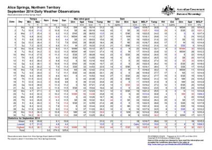 Alice Springs, Northern Territory September 2014 Daily Weather Observations Observations taken at Alice Springs Airport. Date