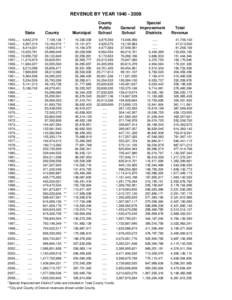 Clearfield Area School District / Education in Pennsylvania / Pennsylvania / Local government in California