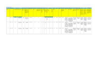 As of August 26, 2011 Count CDR Variable Name  Essential Climate Variable