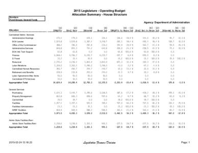 2015 Legislature - Operating Budget Allocation Summary - House Structure Numbers Fund Groups: General Funds  Agency: Department of Administration