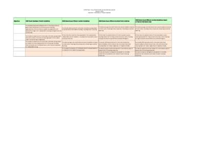 QYHC Paper Young People and the One Social Housing System Section 2: YHTS Appendix 1: Comparison of Program objectives Objectives