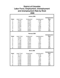 District of Columbia Labor Force, Employment, Unemployment and Unemployment Rate by Ward 2006 January 2006 Ward