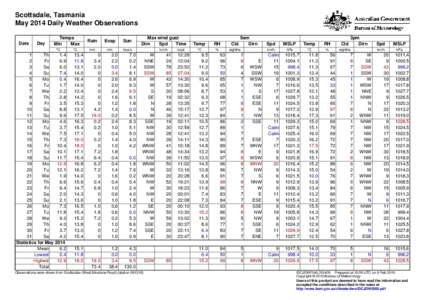 Scottsdale, Tasmania May 2014 Daily Weather Observations Date Day
