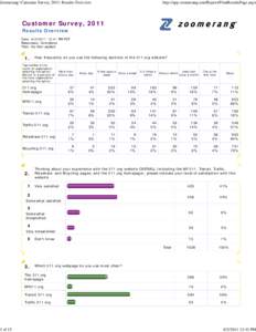 Zoomerang | Customer Survey, 2011: Results Overview