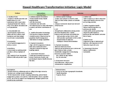 Hawaii Healthcare Transformation Initiative: Logic Model Problem 1. Quality of Care -Variation in health outcomes and health status (e.g.-CHF readmission rates, sepsis rates)