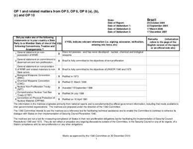 OP 1 and related matters from OP 5, OP 6, OP 8 (a), (b), (c) and OP 10 State: Date of Report: Date of Addendum 1: Date of Addendum 2: