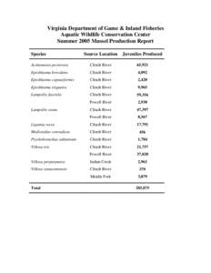 AWCC 2005 Mussel Production Summary