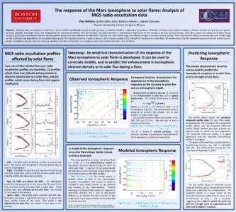 Physics / Atmospheric sciences / Solar flare / Ionosphere / Sun / Sudden ionospheric disturbance / Solar variation / Space plasmas / Plasma physics / Astrophysics