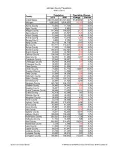 Michigan County Populations 2000 & 2010 County United States Michigan Alcona County