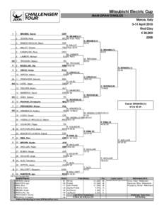 Mitsubishi Electric Cup MAIN DRAW SINGLES Monza, Italy