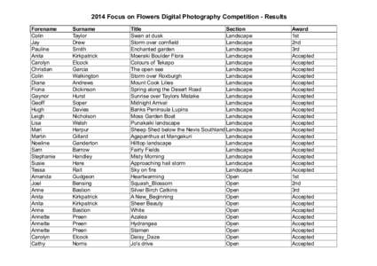 2014 Focus on Flowers Digital Photography Competition - Results Forename Colin Jay Pauline Anita