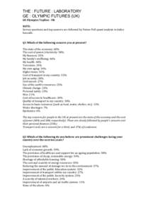 THE : FUTURE : LABORATORY GE : OLYMPIC FUTURES (UK) GE	
  Olympics	
  Topline	
  -­	
  UK	
     NOTE:	
  	
   Survey	
  questions	
  and	
  top	
  answers	
  are	
  followed	
  by	
  Future	
  Poll	
  