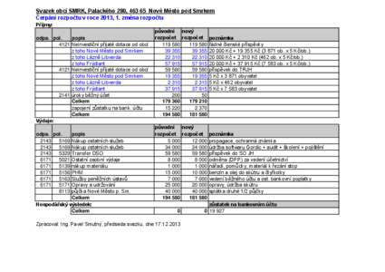 Svazek obcí SMRK, Palackého 280, [removed]Nové Město pod Smrkem Čerpání rozpočtu v roce 2013, 1. změna rozpočtu Příjmy: odpa. pol. popis 4121 Neinvestiční přijaté dotace od obcí