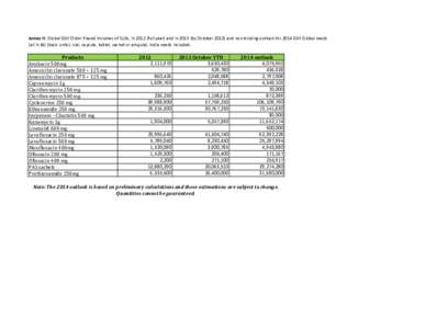 Annex H: Global GDF Order Placed Volumes of SLDs, in[removed]full year) and in[removed]by October[removed]and non-binding outlook for 2014 GDF Global needs (all in BU (basic units): vial, capsule, tablet, sachet or ampule). In