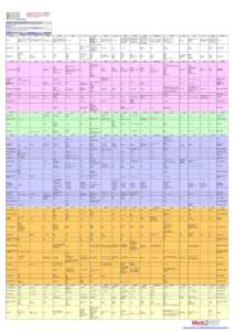 Unix / Fstab / Ifconfig / Filesystem Hierarchy Standard / Inetd / Mount / Mtab / Ldd / Netstat / Software / Computing / System software