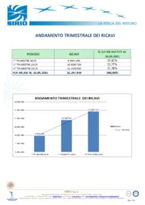 ANDAMENTO TRIMESTRALE DEI RICAVI  SIRIO S.p.A. Sede Legale e Amministrativa: Via Filippo Re, 43-45 – 48124 – Fornace Zarattini - Ravenna (RA) TelFax; e-mail: ; sito azienda