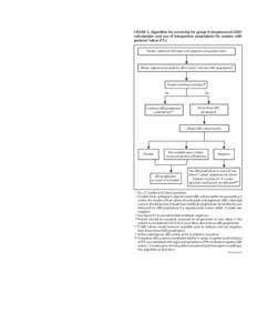 Fig 5. Algorithm for screening fro group B streptococcal GBS colonization and use of intrapartum prophylaxis for women with preterm labor