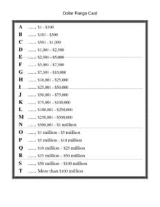 Dollar Range Card  A B C D