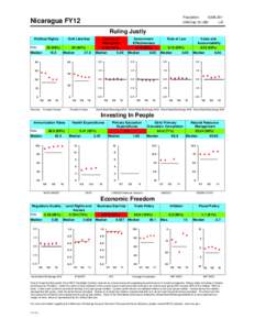 Scorecard for Nicaragua, FY12 (old format)