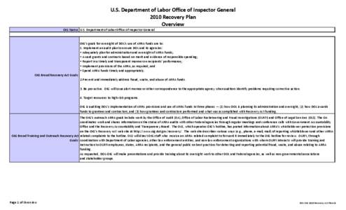 DOL OIG 2010 Recovery Act Plan.xls