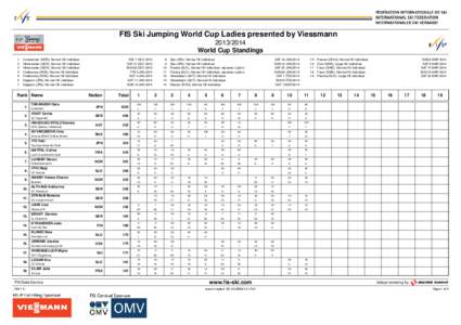 FIS Ski Jumping World Cup Ladies presented by Viessmann[removed]World Cup Standings