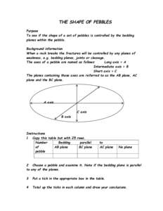 THE SHAPE OF PEBBLES Purpose To see if the shape of a set of pebbles is controlled by the bedding planes within the pebble. Background information When a rock breaks the fractures will be controlled by any planes of