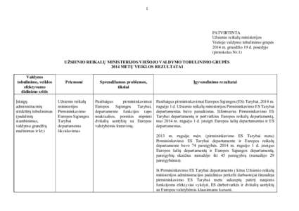 1  PATVIRTINTA Užsienio reikalų ministerijos Viešojo valdymo tobulinimo grupės 2014 m. gruodžio 19 d. posėdyje